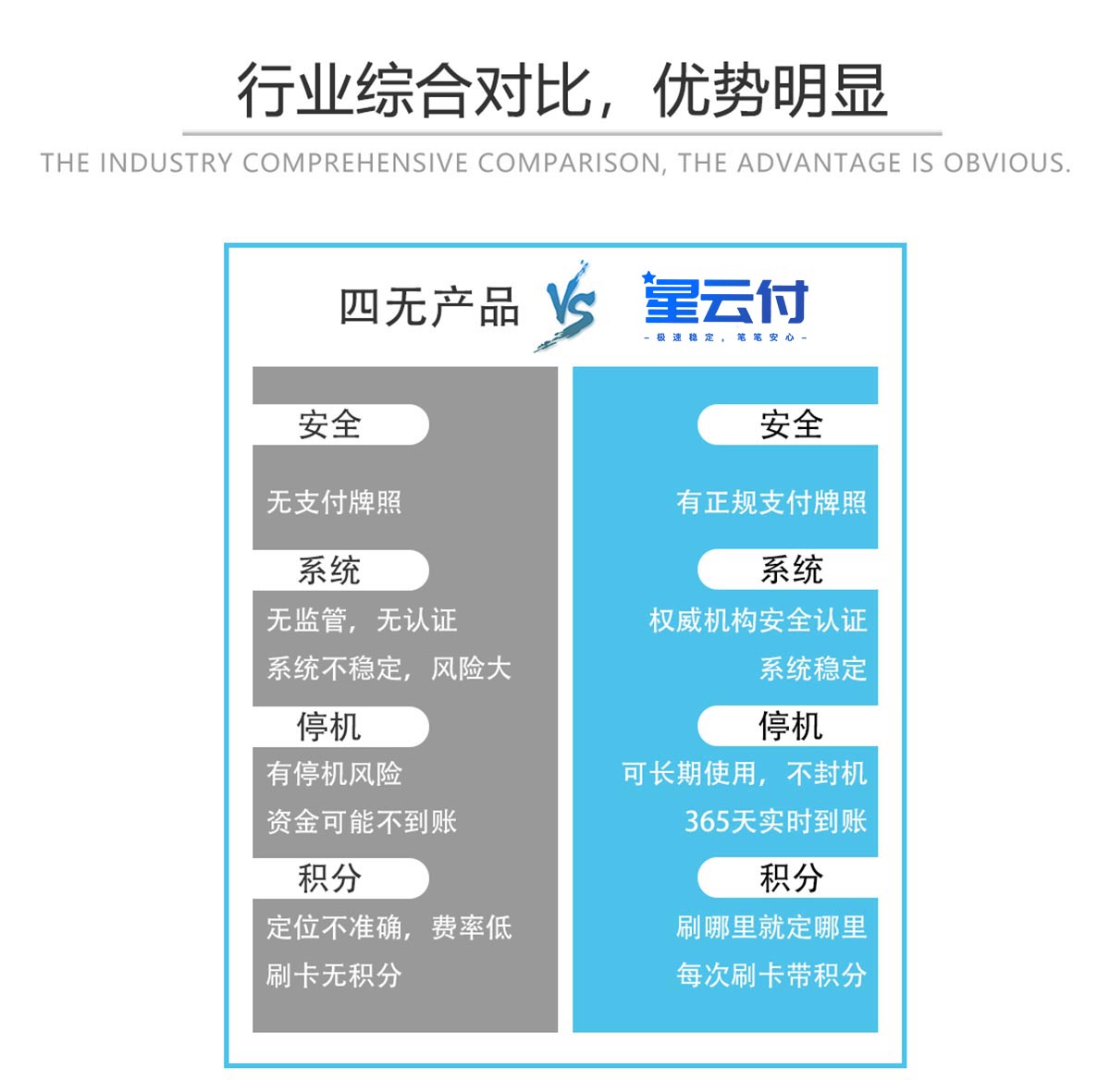 星云付POS申请办理(图5)