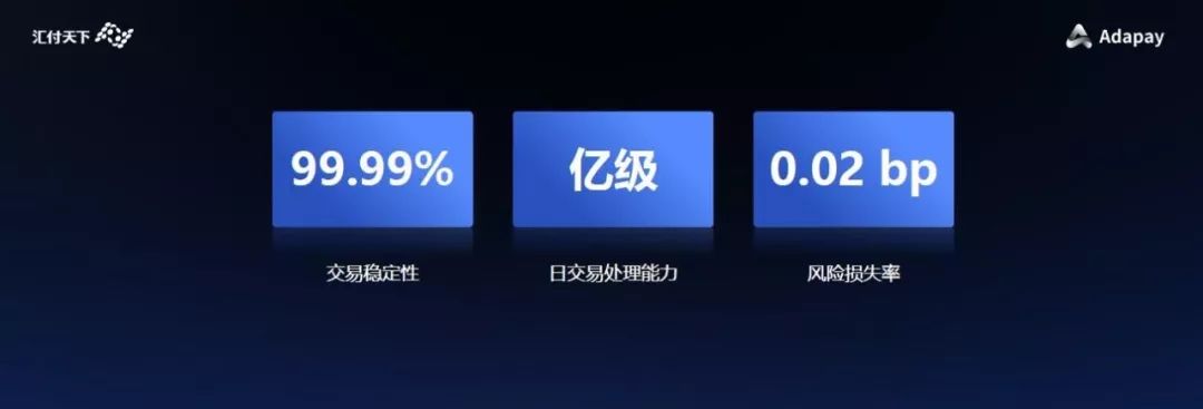 和嘉联支付一起弯道超车是什么体验？(图5)