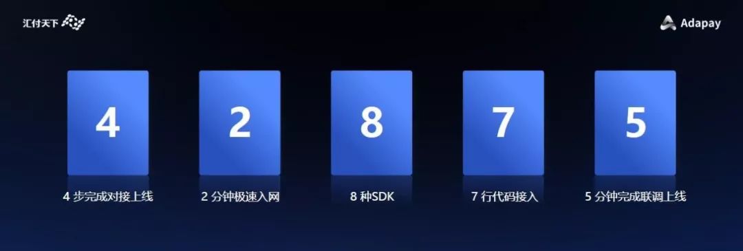 和嘉联支付一起弯道超车是什么体验？(图7)