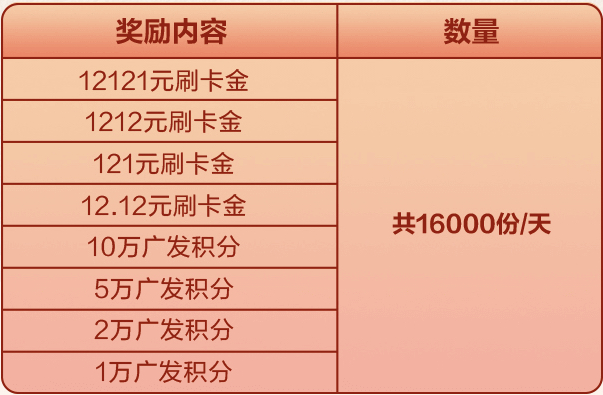 最近的信用卡活动，这几个能撑一下场面。(图4)