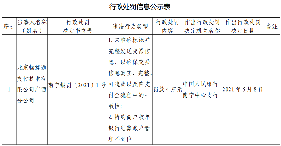 乐刷、畅捷通因违规遭处罚(图2)