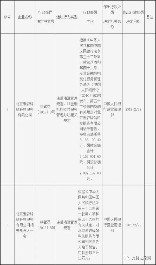 爱农支付超74%股权被质押_pos机办理中心(图5)