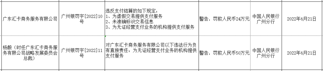 广东两家支付公司因违规收罚单(图1)